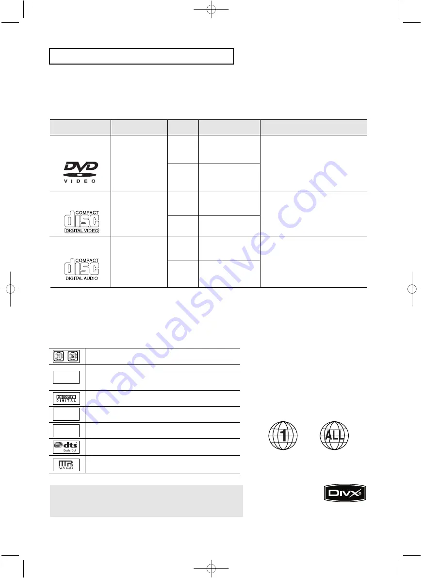 Samsung DVD V9700 - DVD/VCR Instruction Manual Download Page 98