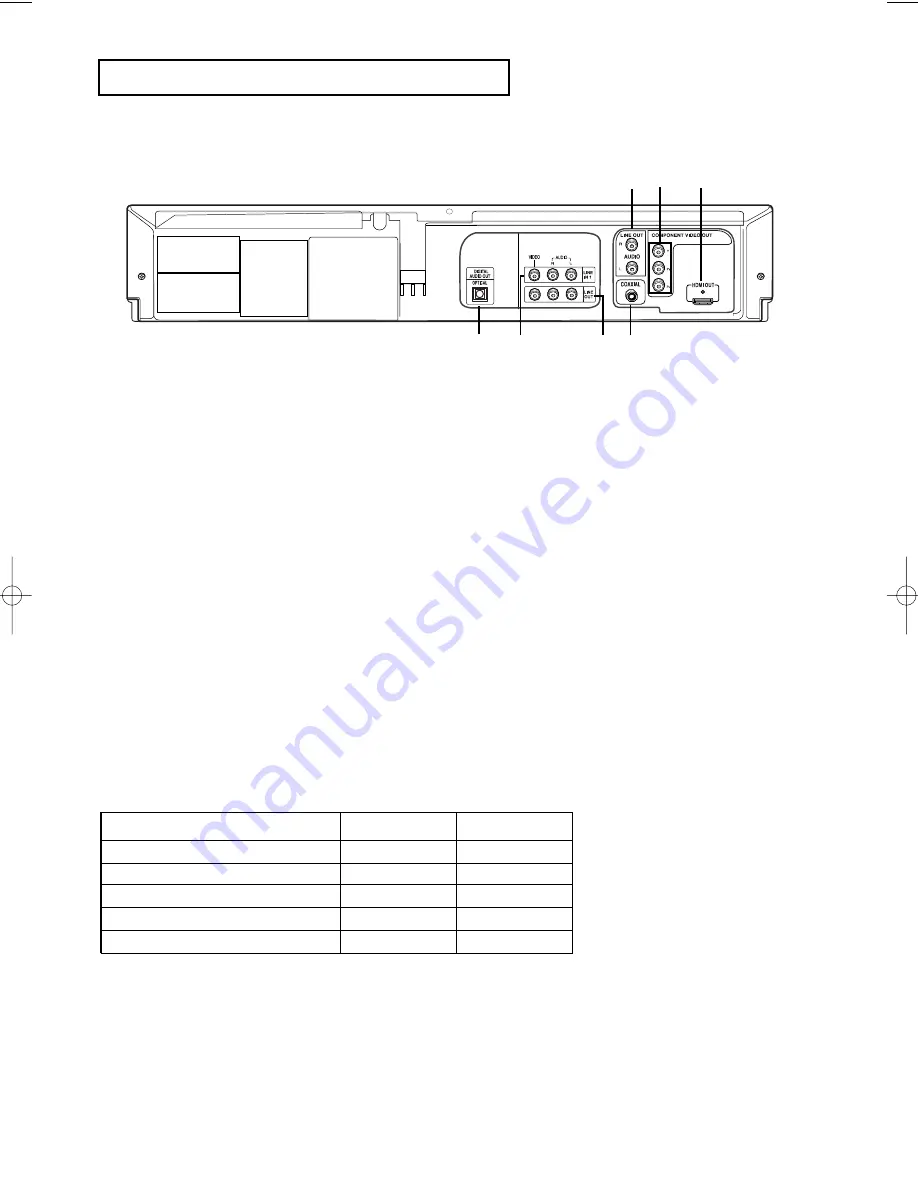 Samsung DVD V9800 - Tunerless 1080p Upconverting VHS Combo DVD Player Instruction Manual Download Page 11