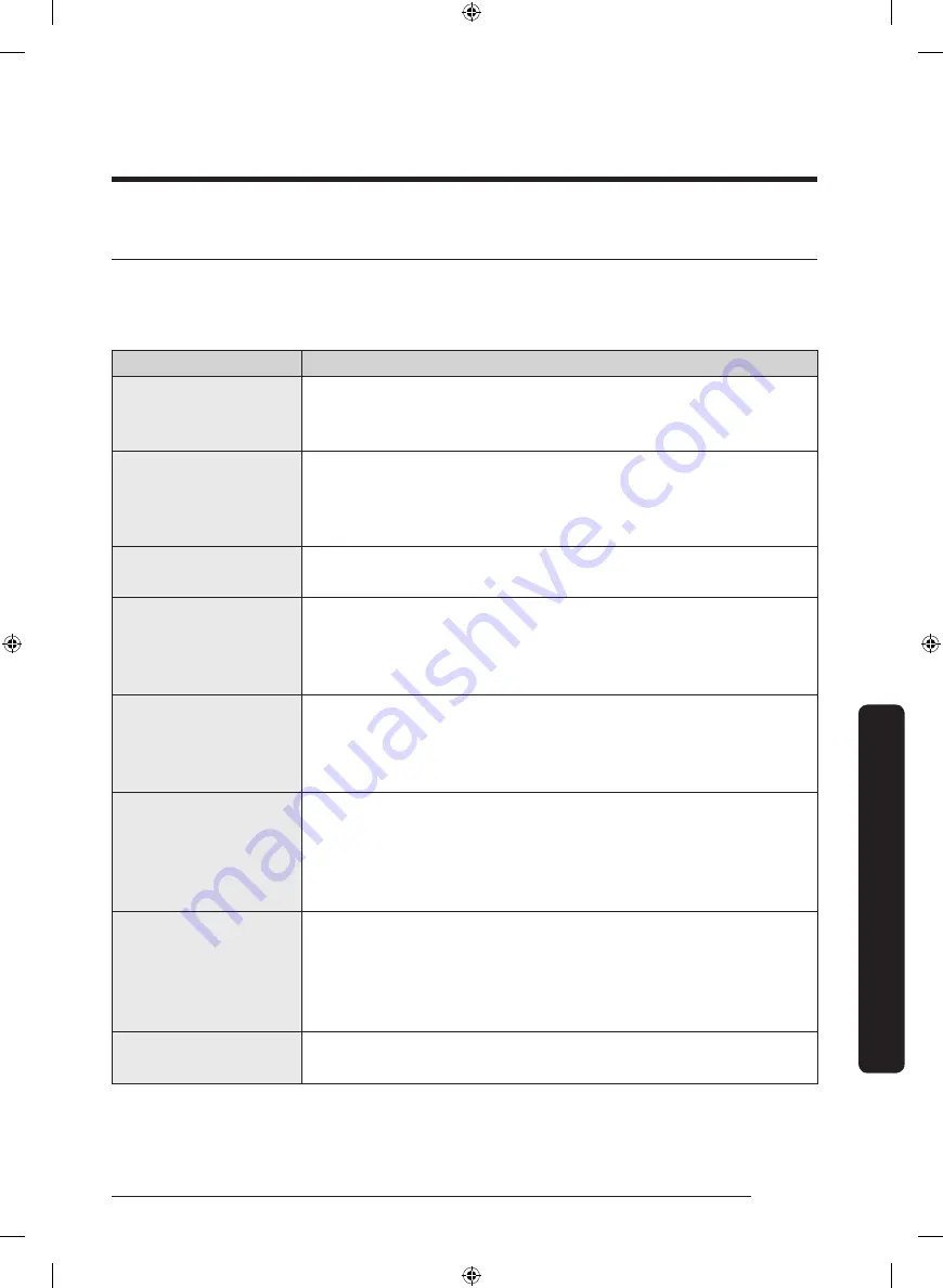 Samsung DVE(G)45M5500 series User Manual Download Page 47