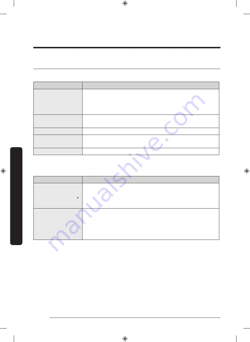 Samsung DVE45T6100 Series User Manual Download Page 106