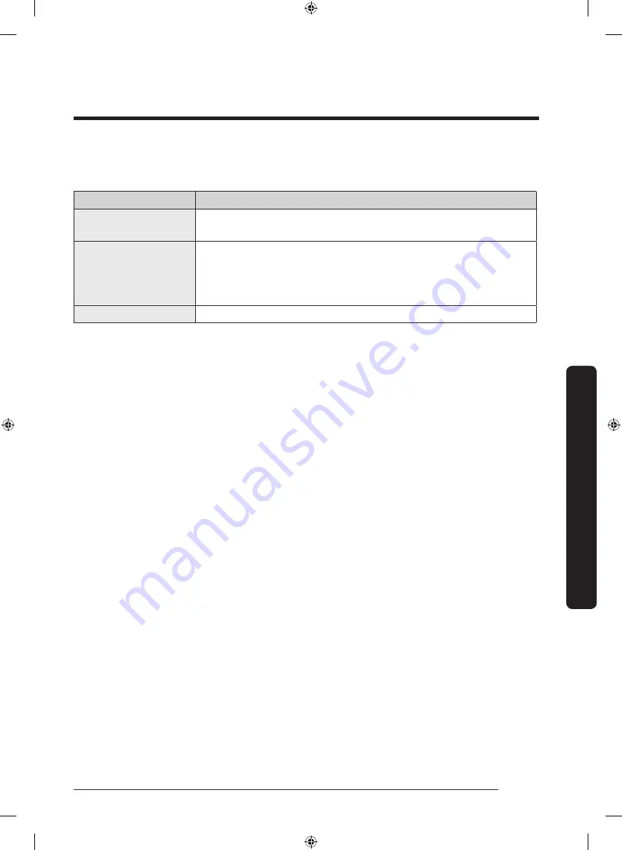 Samsung DVE45T6100 Series User Manual Download Page 107