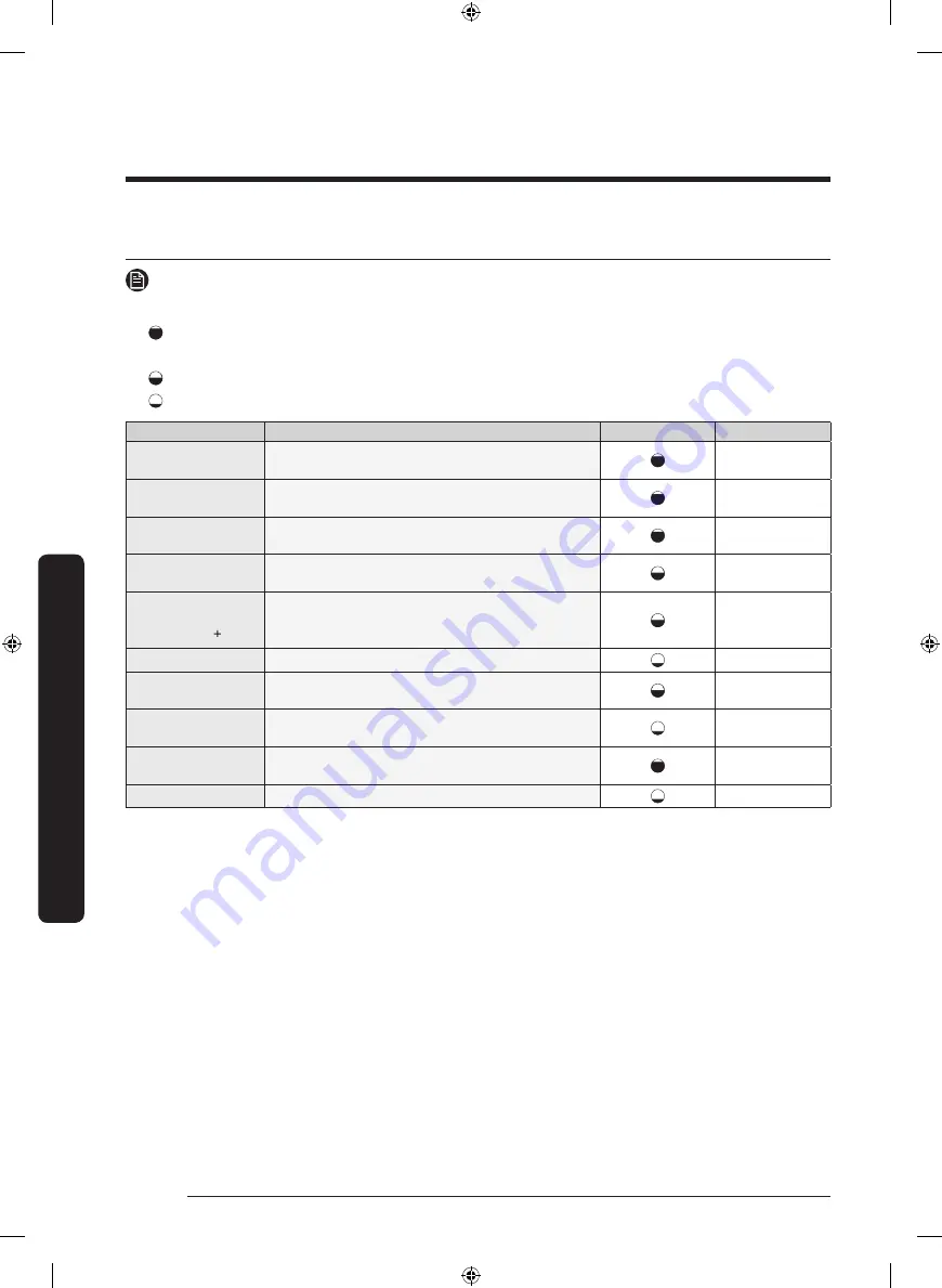 Samsung DVE45T6100 Series User Manual Download Page 108