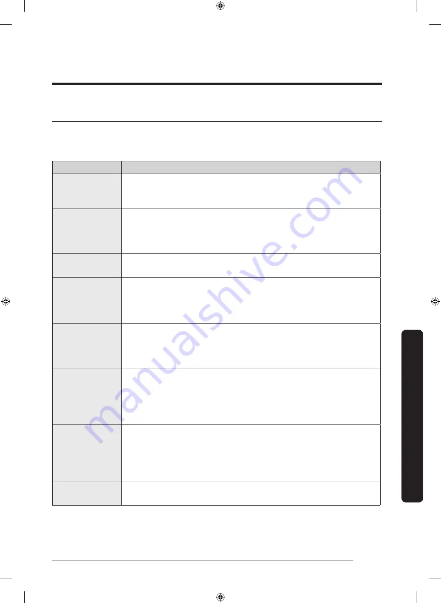 Samsung DVE45T6100 Series User Manual Download Page 119