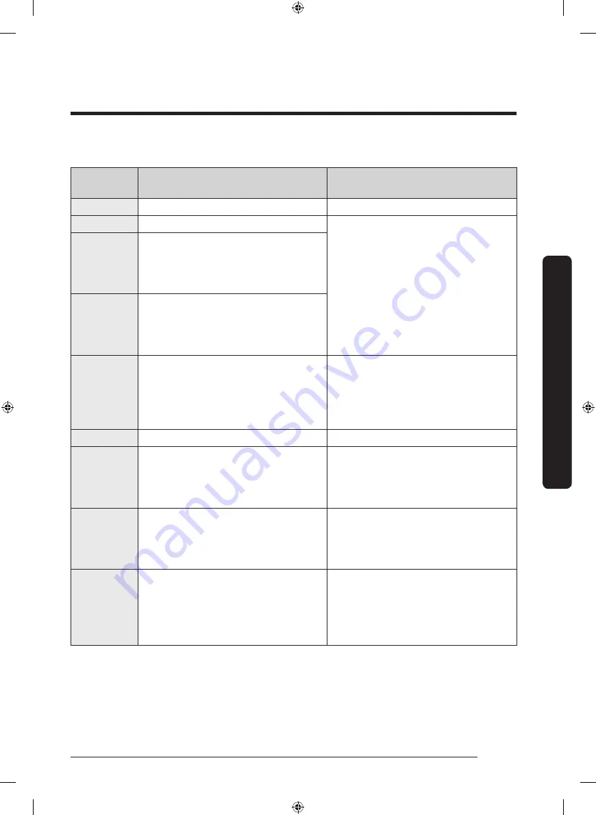 Samsung DVE45T6100 Series User Manual Download Page 161