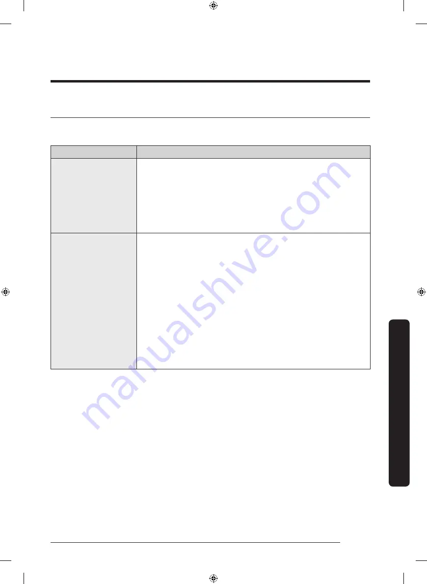 Samsung DVE45T7000 Series User Manual Download Page 43