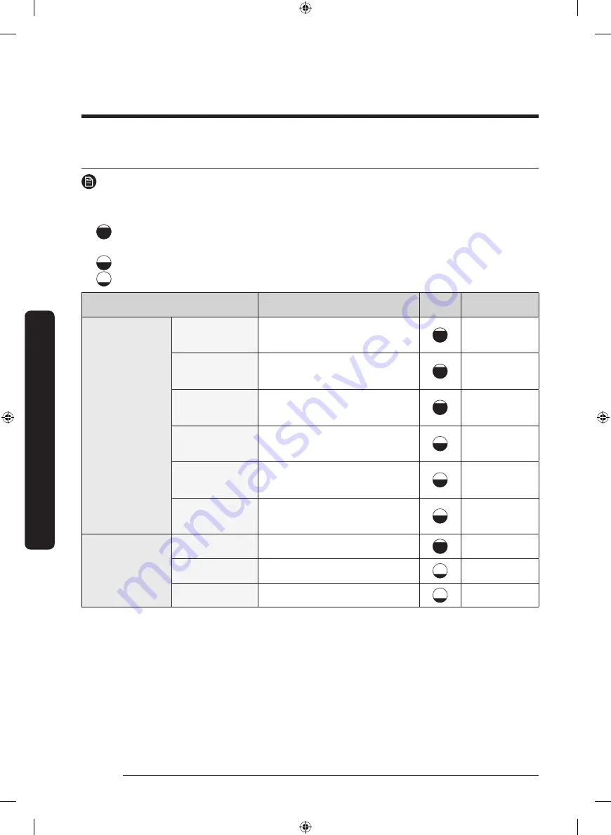 Samsung DVE45T7000 Series User Manual Download Page 92