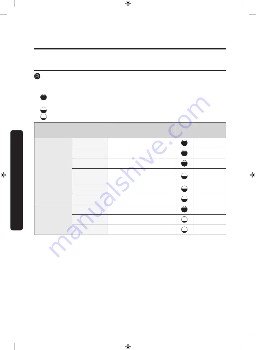 Samsung DVE45T7000 Series User Manual Download Page 148