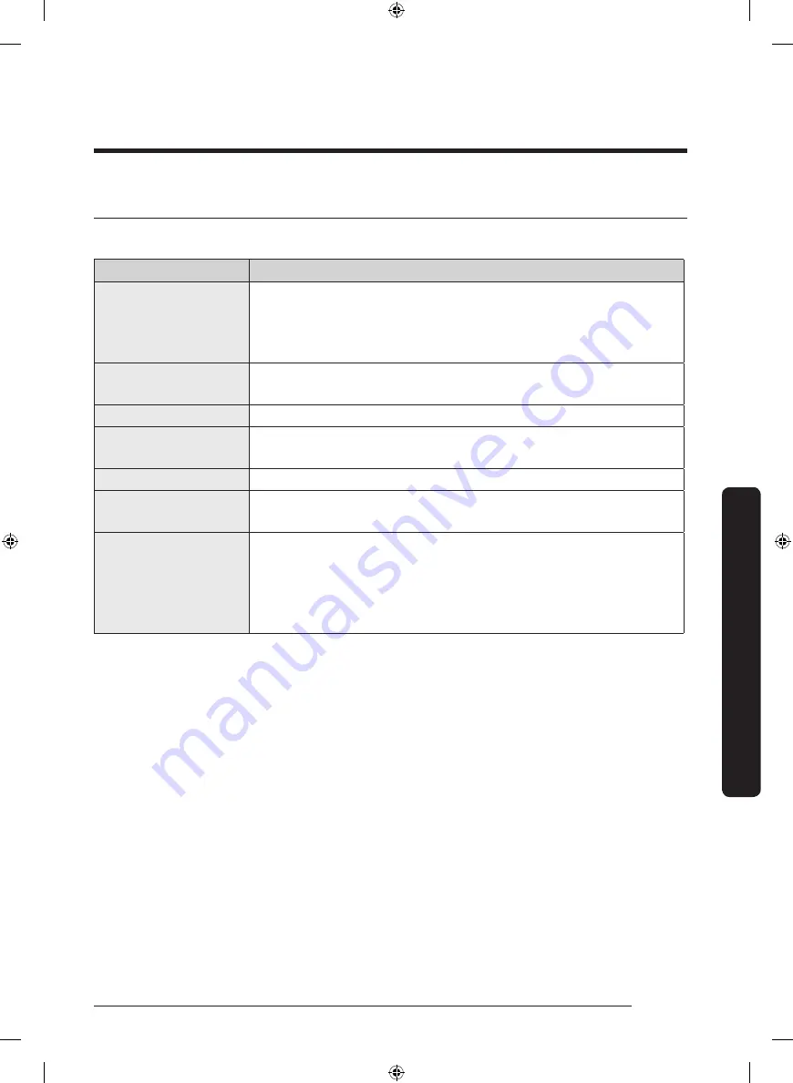 Samsung DVE50A5405 Series User Manual Download Page 45