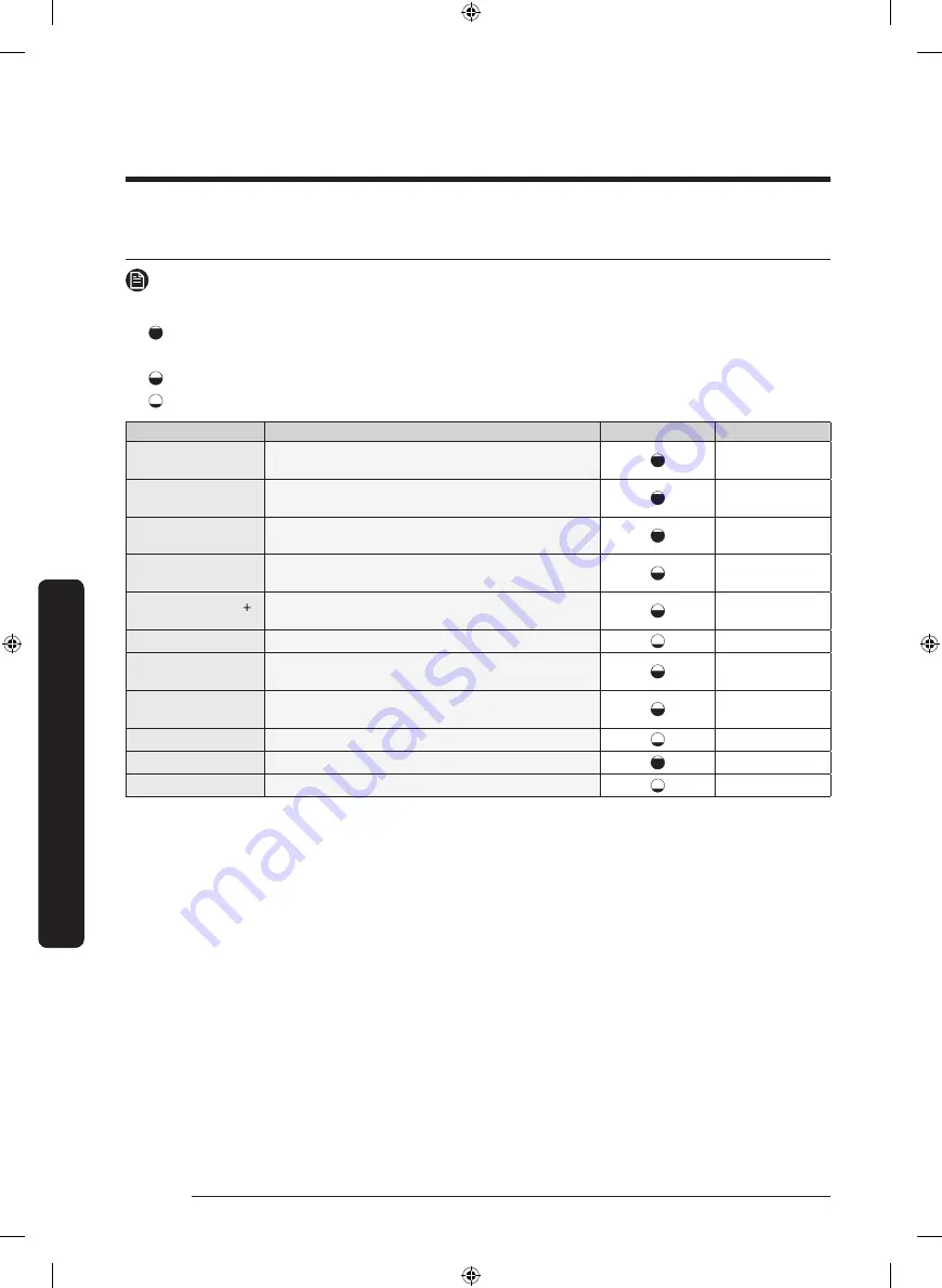 Samsung DVE50A8500 Series User Manual Download Page 50