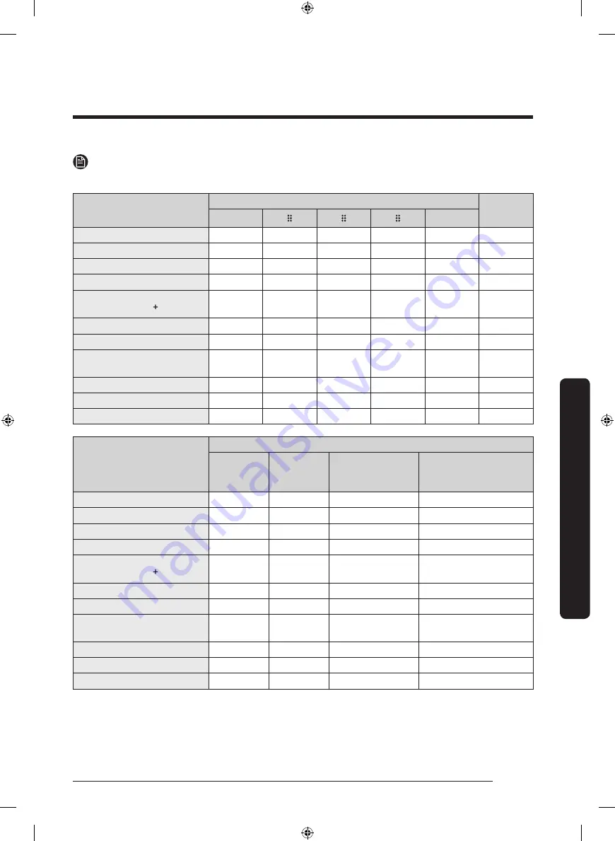 Samsung DVE50A8500 Series User Manual Download Page 123