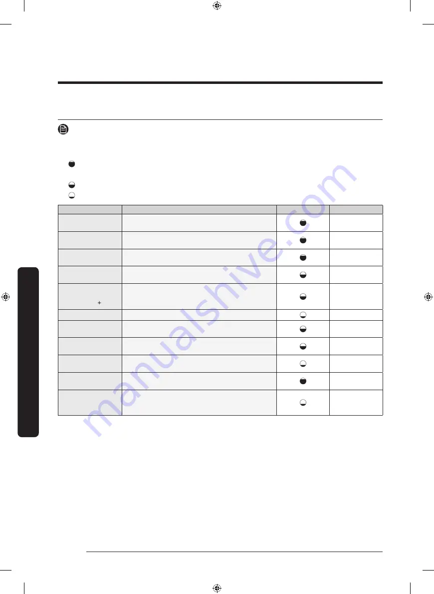 Samsung DVE50A8500 Series User Manual Download Page 194