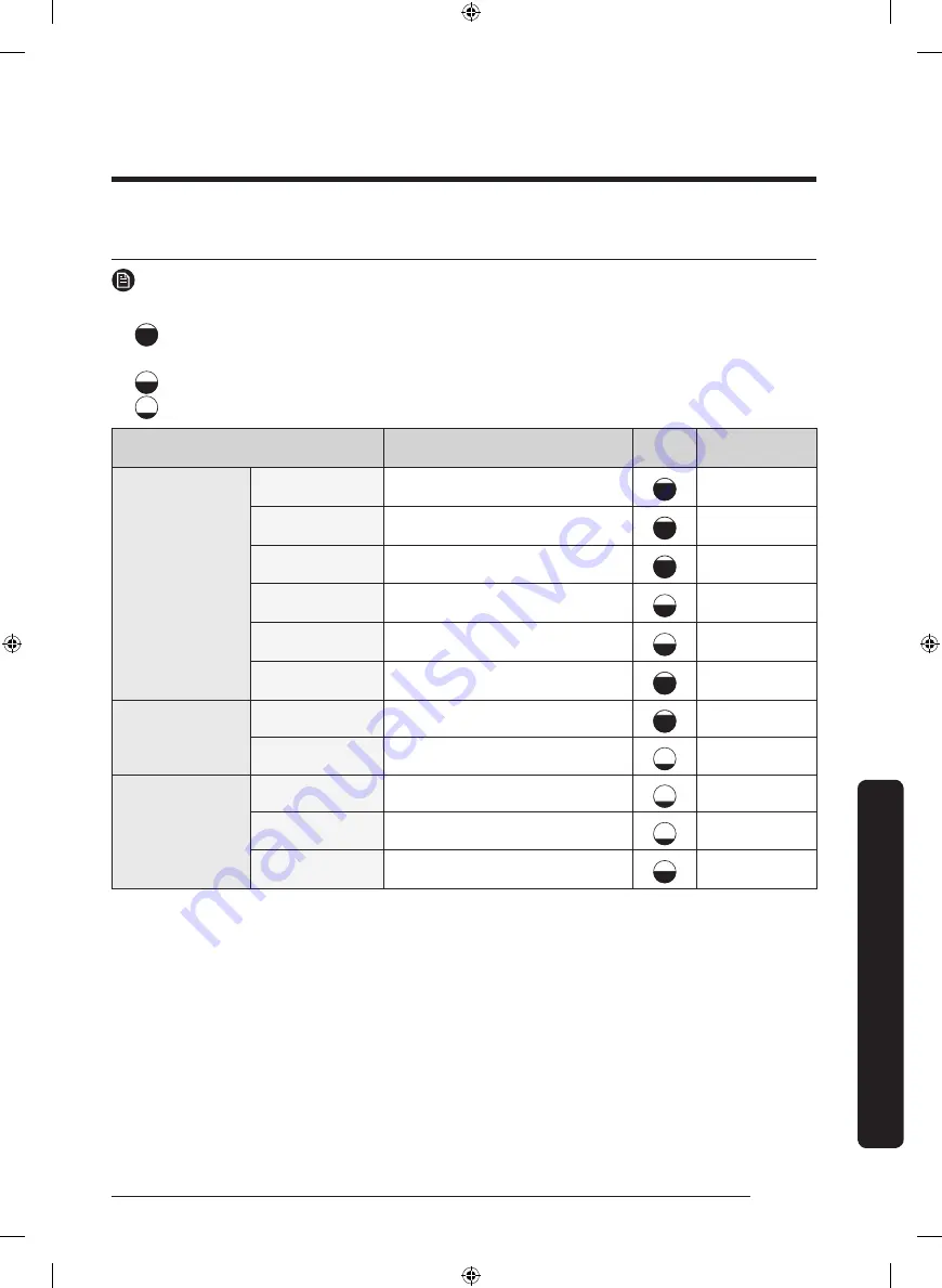 Samsung DVE50M7450 SERIES User Manual Download Page 45