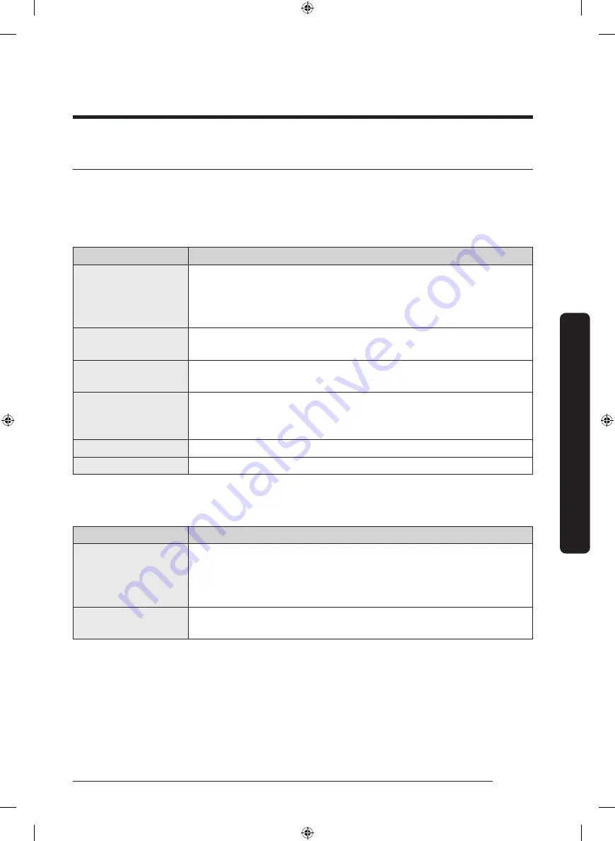 Samsung DVE50M7450 SERIES User Manual Download Page 145