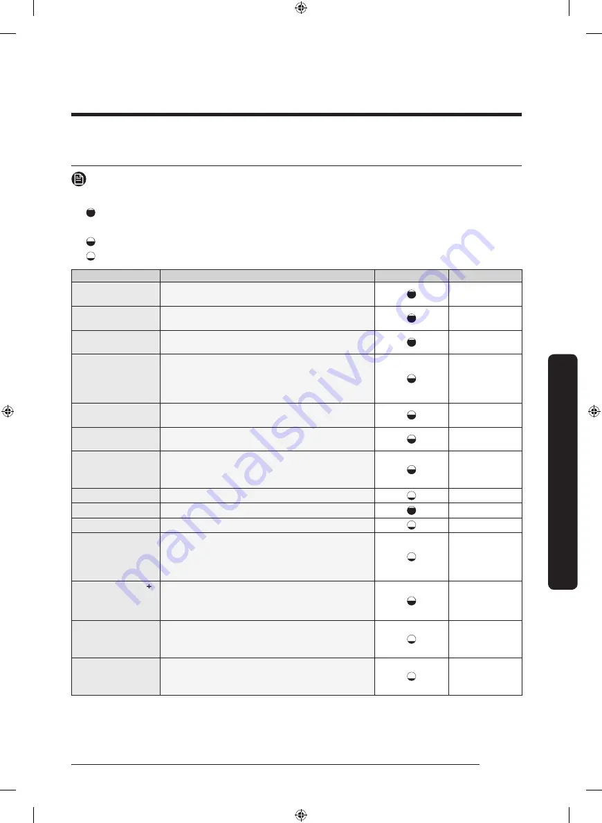 Samsung DVE50R5200 Series User Manual Download Page 43