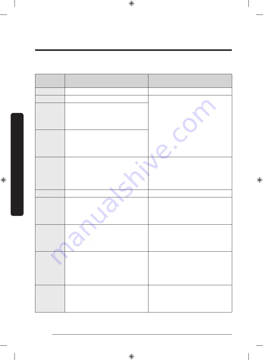 Samsung DVE50R5200 Series User Manual Download Page 92