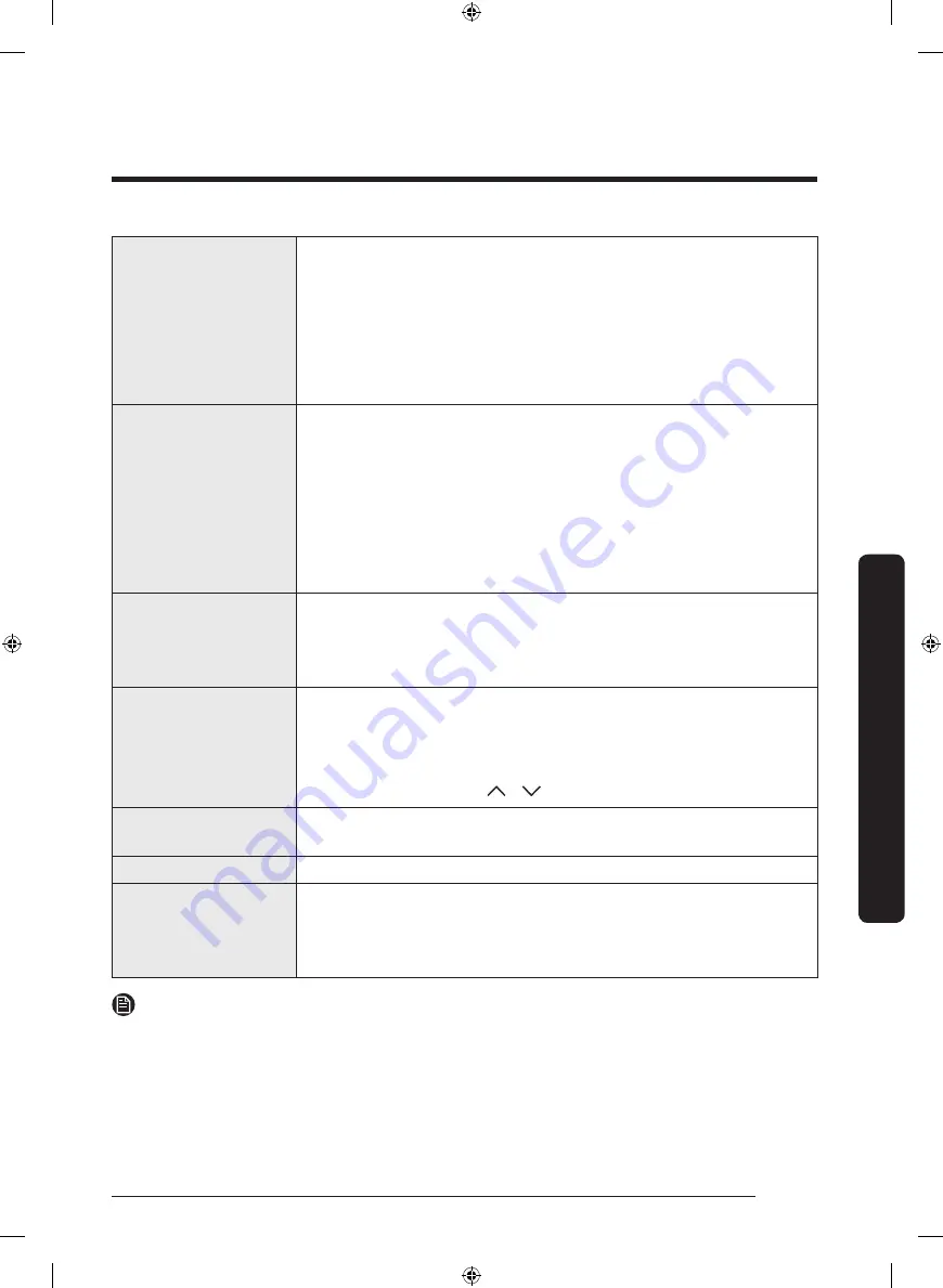 Samsung DVE50R5200 Series User Manual Download Page 99