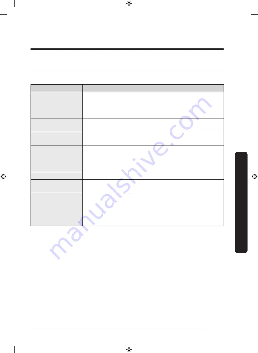 Samsung DVE50R5200 Series User Manual Download Page 101