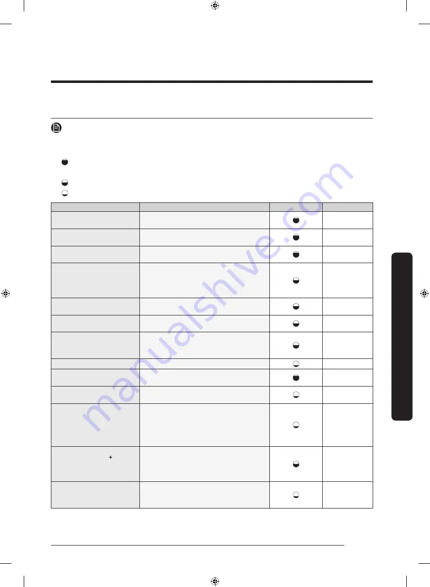 Samsung DVE50R5200 Series User Manual Download Page 103