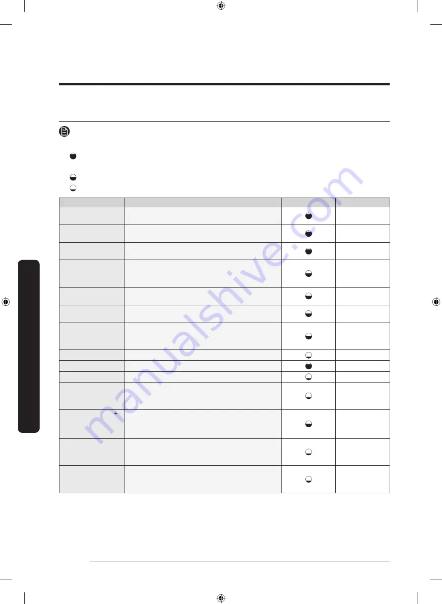 Samsung DVE50R5200W User Manual Download Page 42