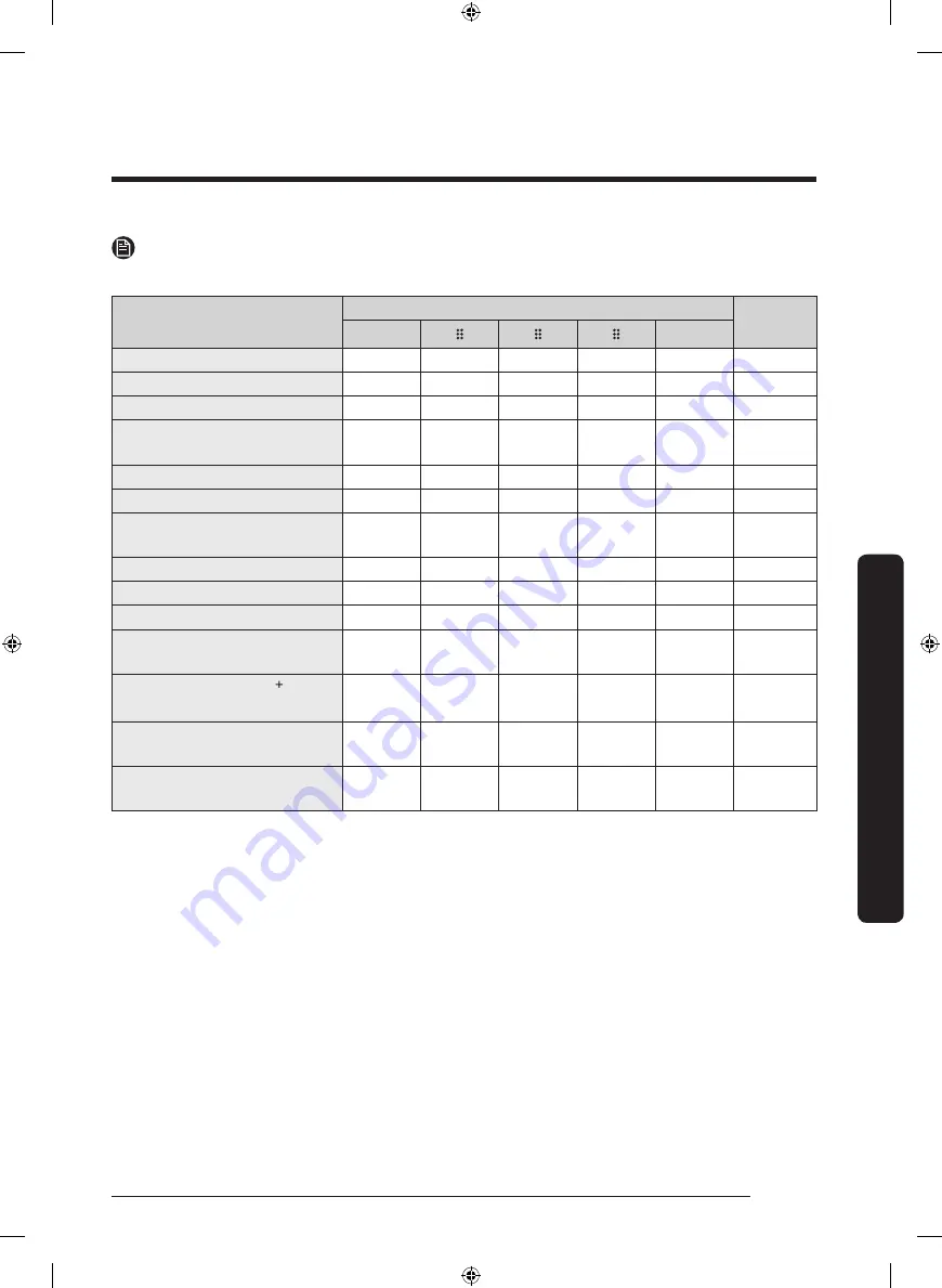 Samsung DVE50R5200W User Manual Download Page 43