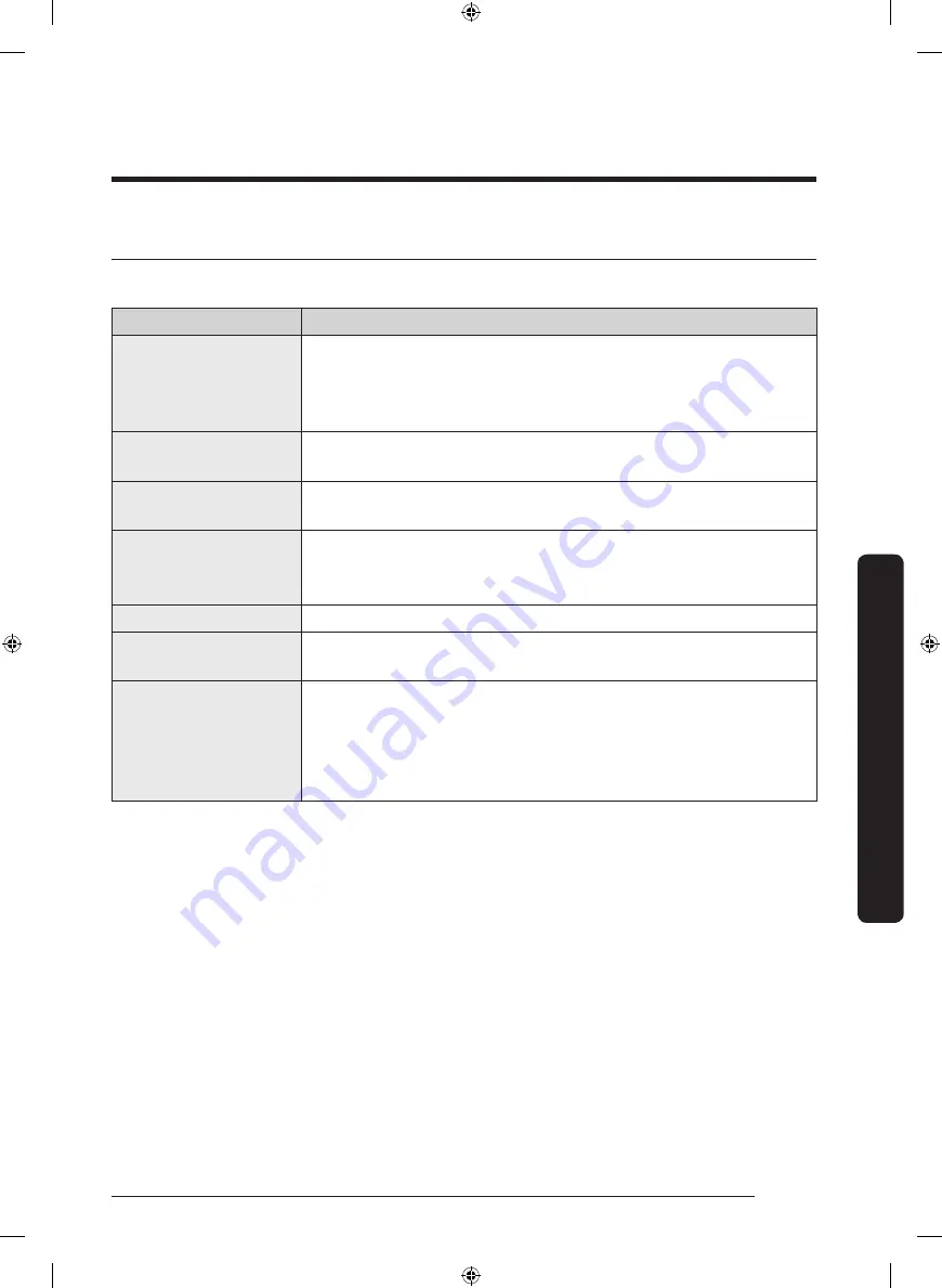 Samsung DVE50R5200W User Manual Download Page 99