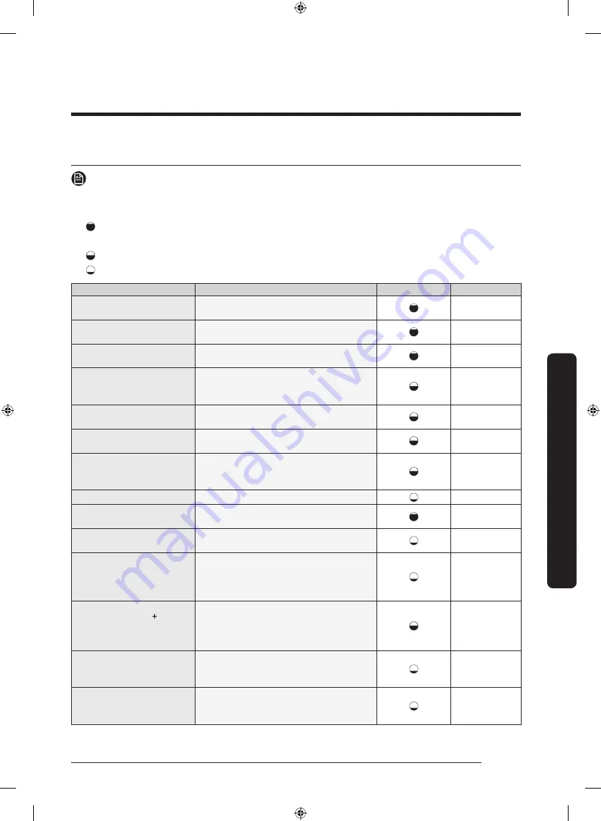 Samsung DVE50R5200W User Manual Download Page 101