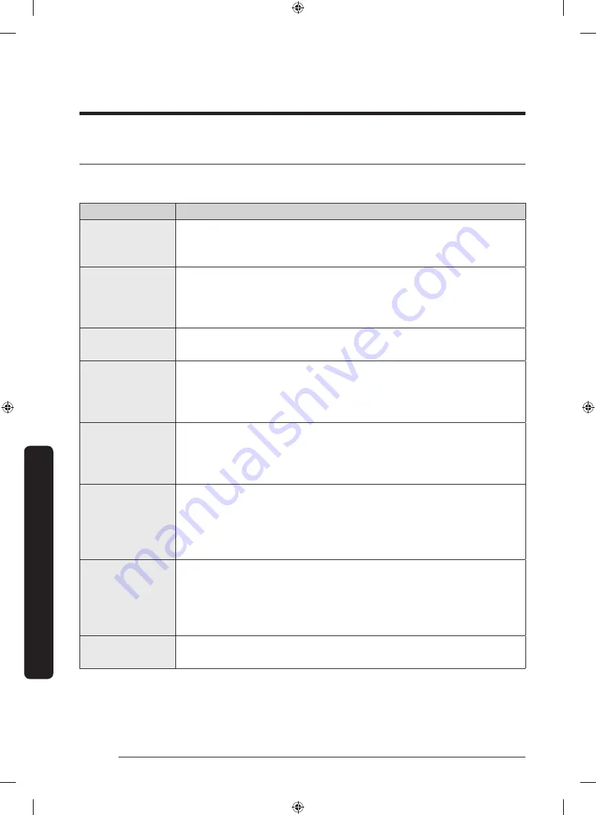 Samsung DVE50R5200W User Manual Download Page 112