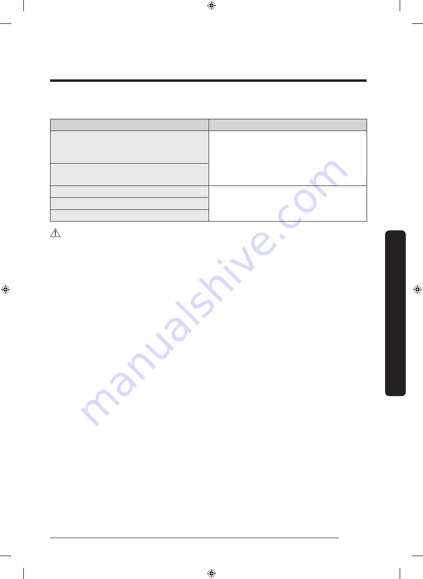 Samsung DVE52A5500 Series User Manual Download Page 109