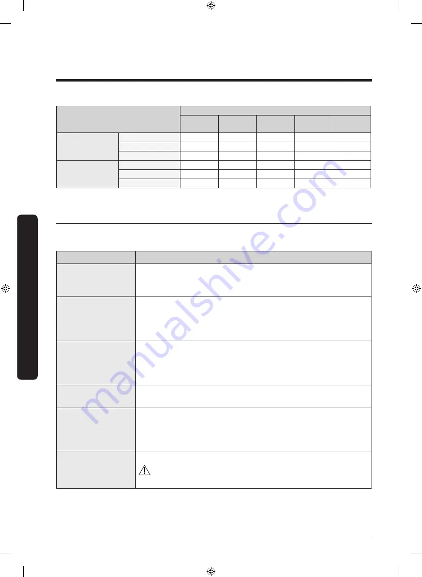 Samsung DVE52T7650 Series User Manual Download Page 42