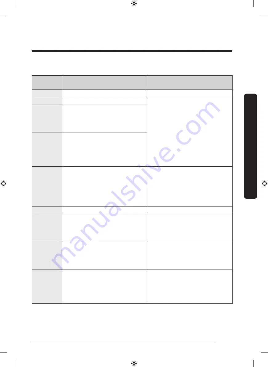 Samsung DVE52T7650 Series User Manual Download Page 89