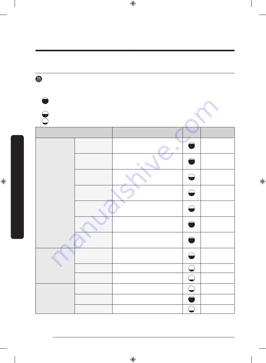 Samsung DVE52T7650 Series User Manual Download Page 100