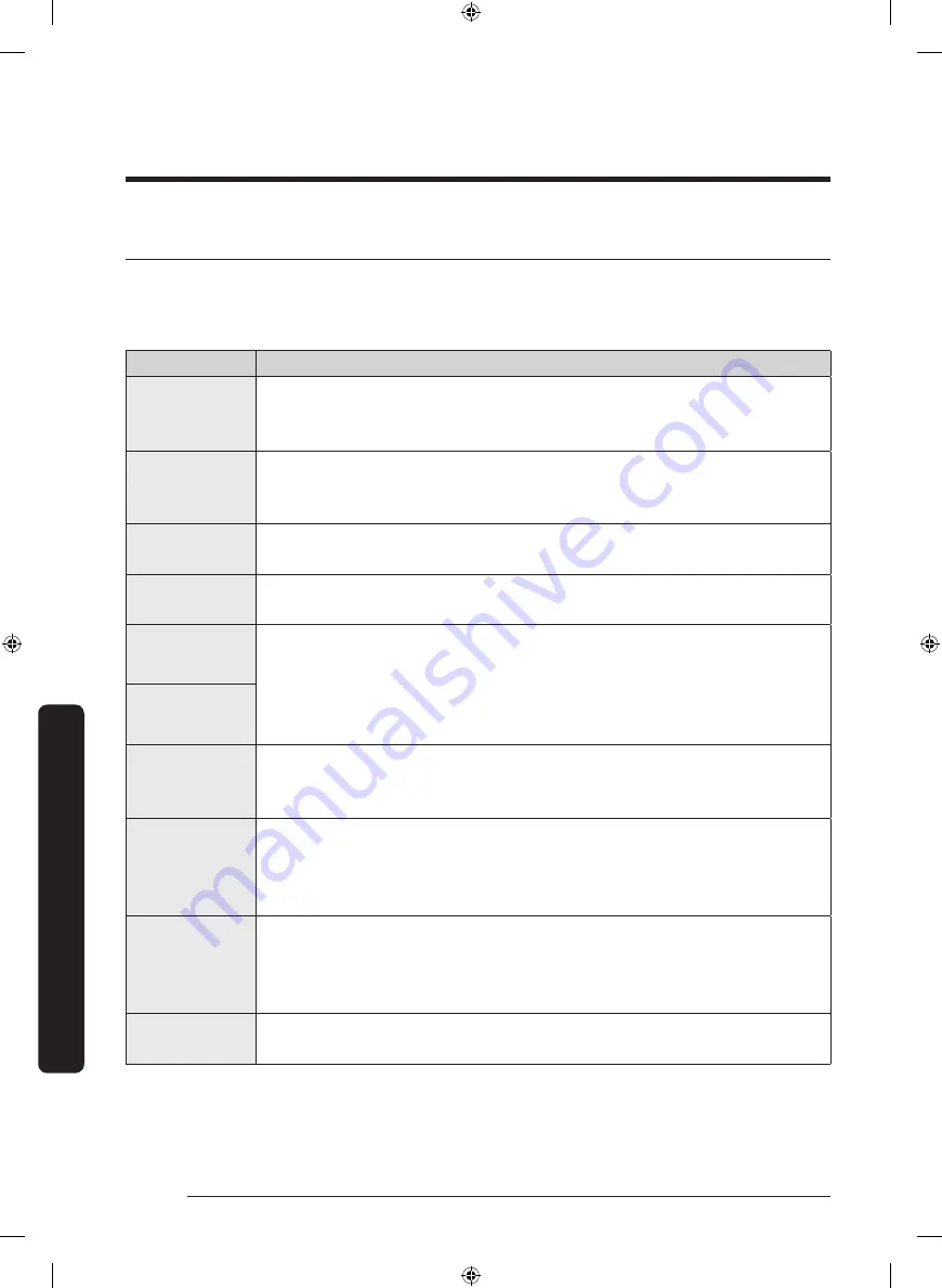 Samsung DVE52T7650 Series User Manual Download Page 110