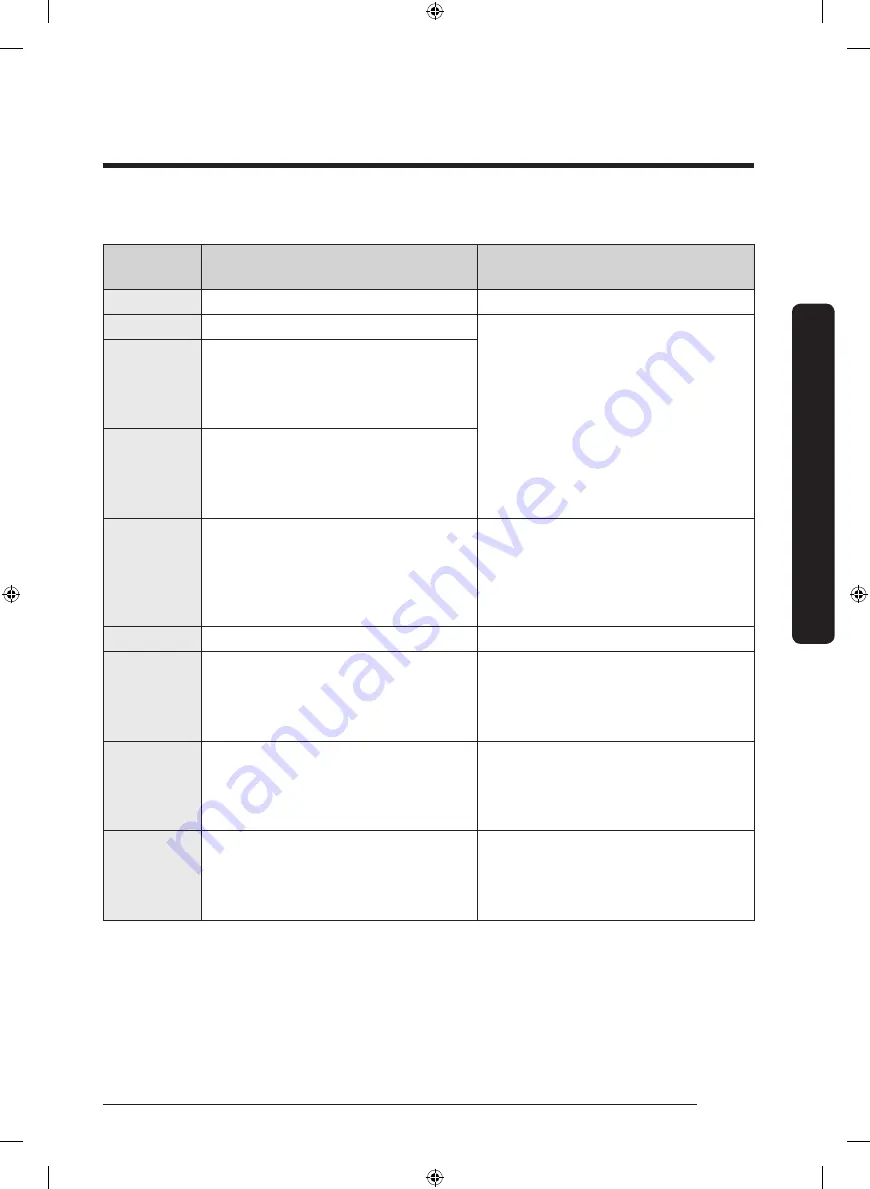 Samsung DVE52T7650 Series User Manual Download Page 149