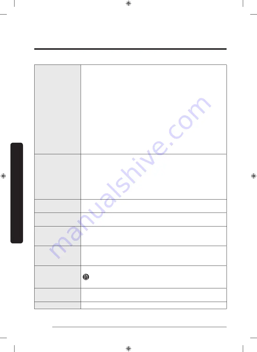 Samsung DVG50R5200W User Manual Download Page 36