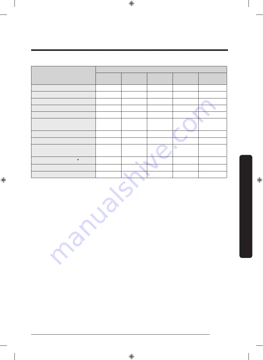 Samsung DVG54R7600 Series User Manual Download Page 45