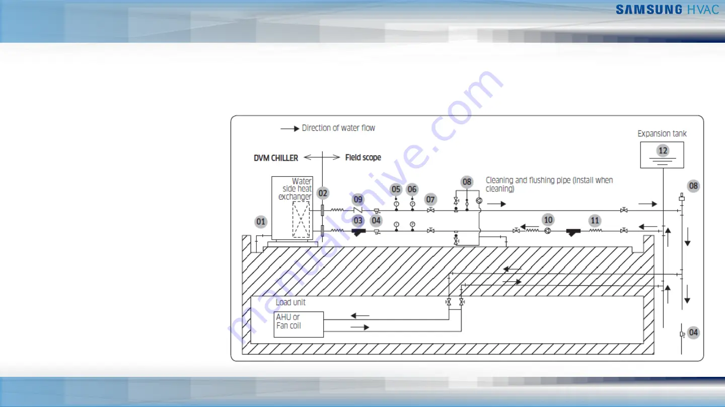 Samsung DVM Chiller Training Download Page 39