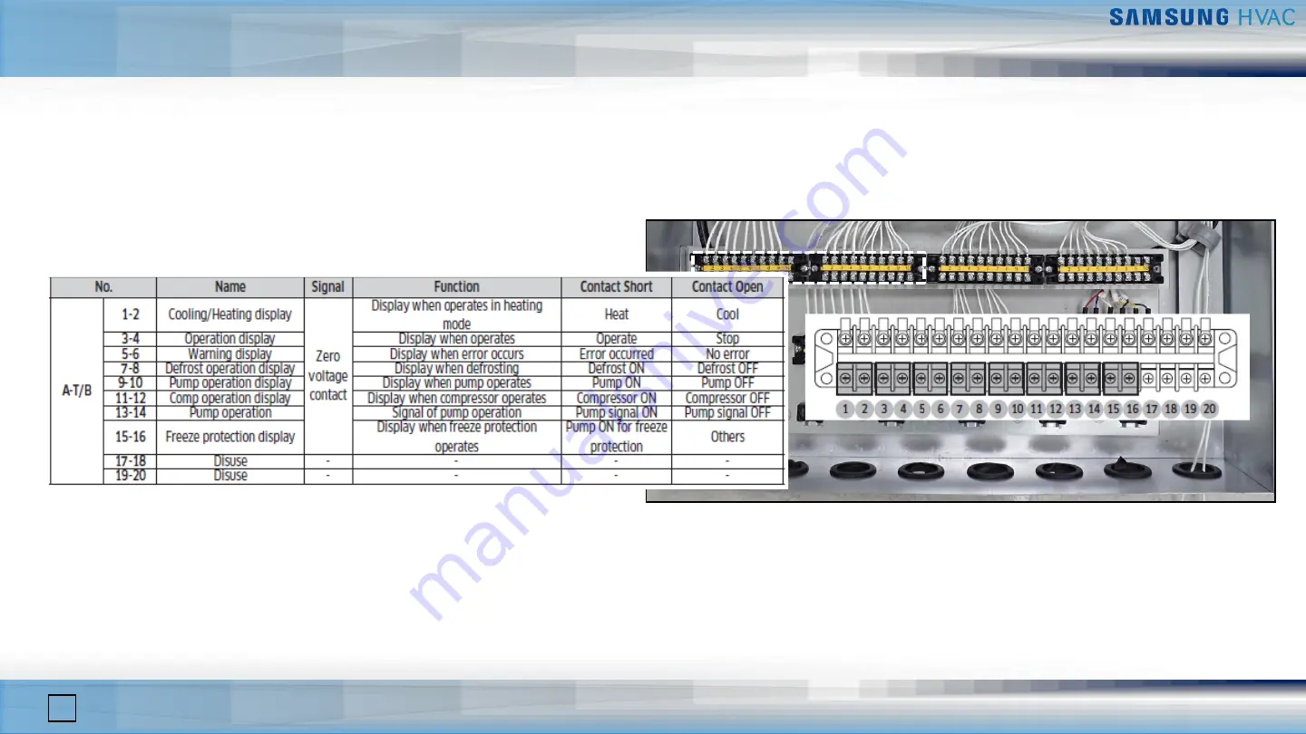 Samsung DVM Chiller Training Download Page 42