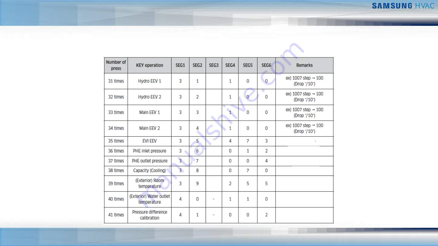 Samsung DVM Chiller Скачать руководство пользователя страница 67