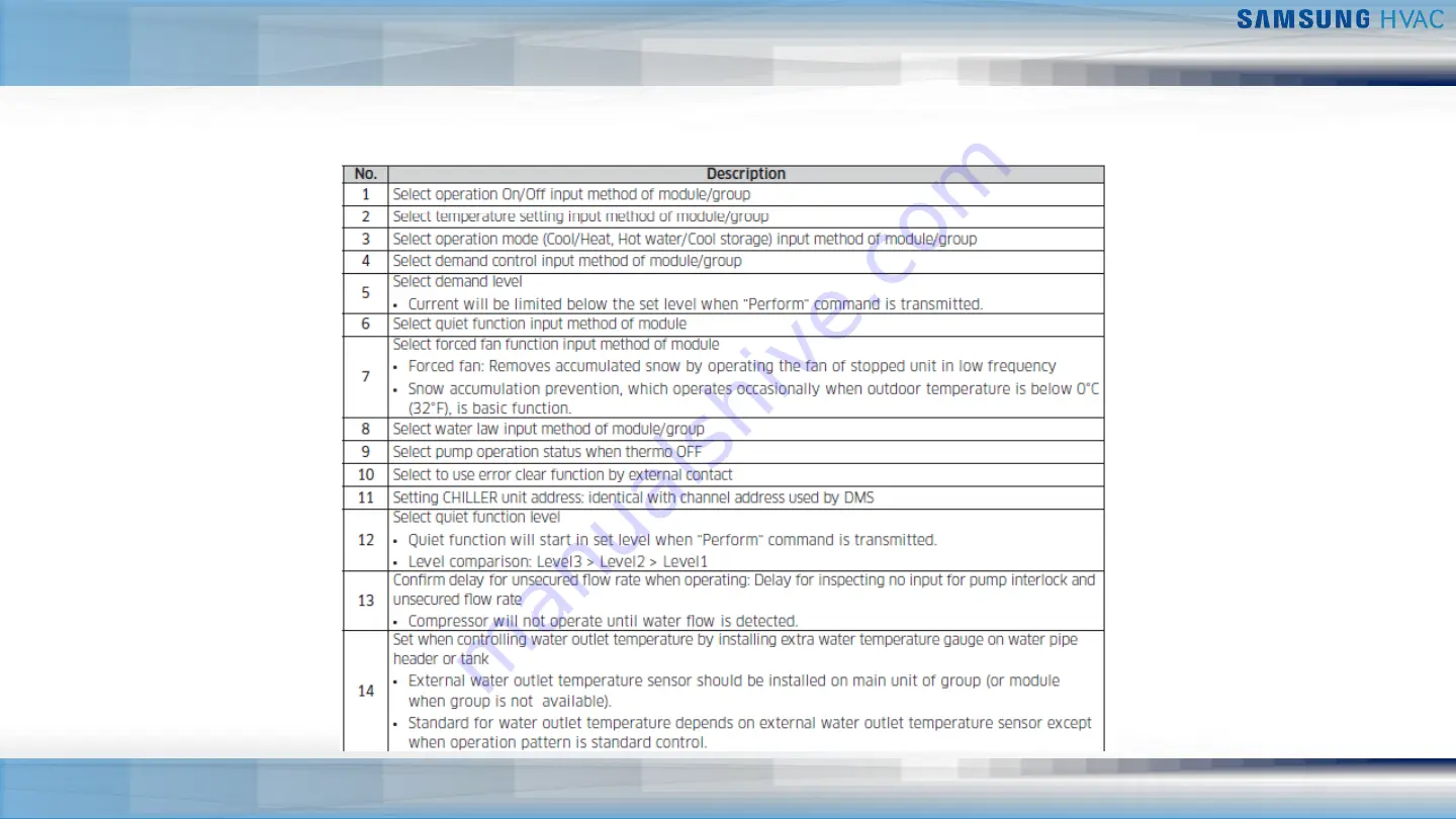 Samsung DVM Chiller Training Download Page 68