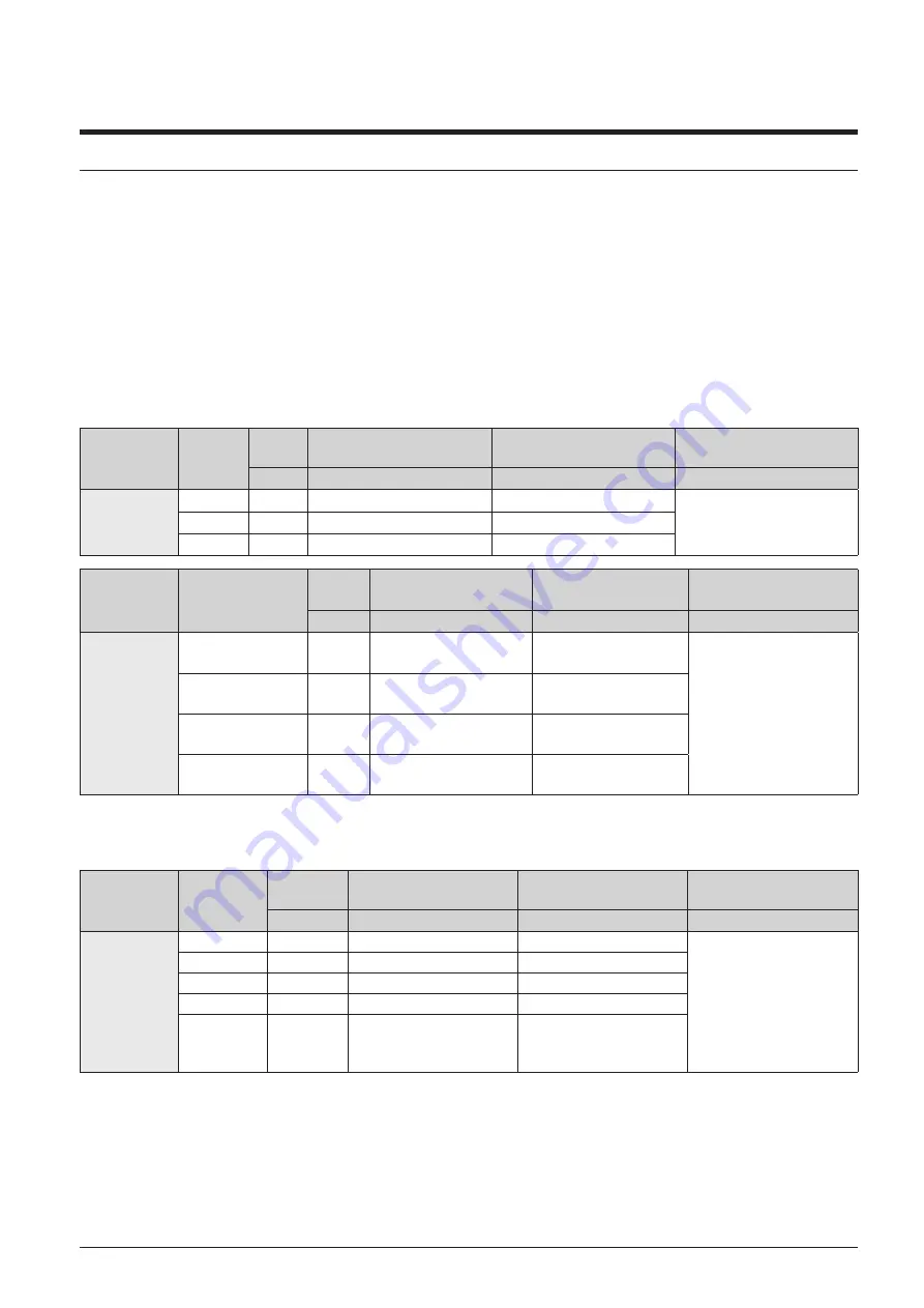 Samsung DVM S AM100MXVDGH/ET Technical Data Book Download Page 64