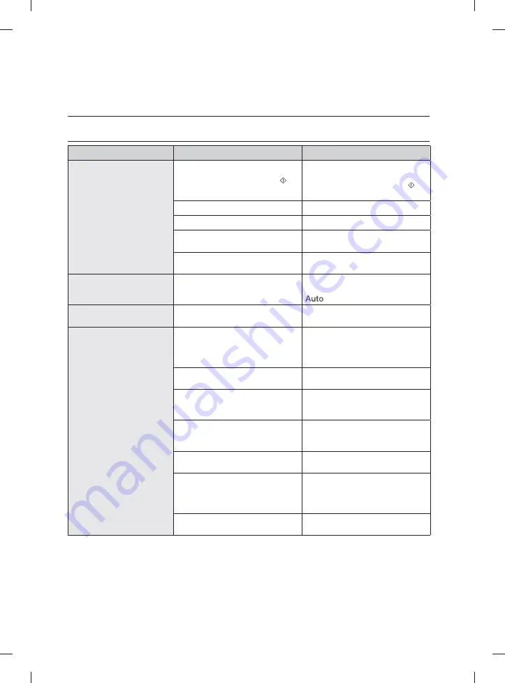 Samsung DW-SG52 Series User Manual Download Page 174