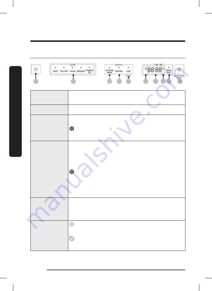 Samsung DW50T6060 Series User Manual Download Page 12