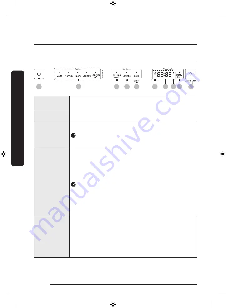 Samsung DW50T6060 Series User Manual Download Page 100