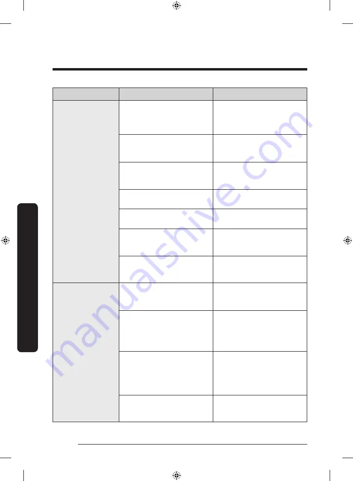 Samsung DW60A608 Series Manual Download Page 62