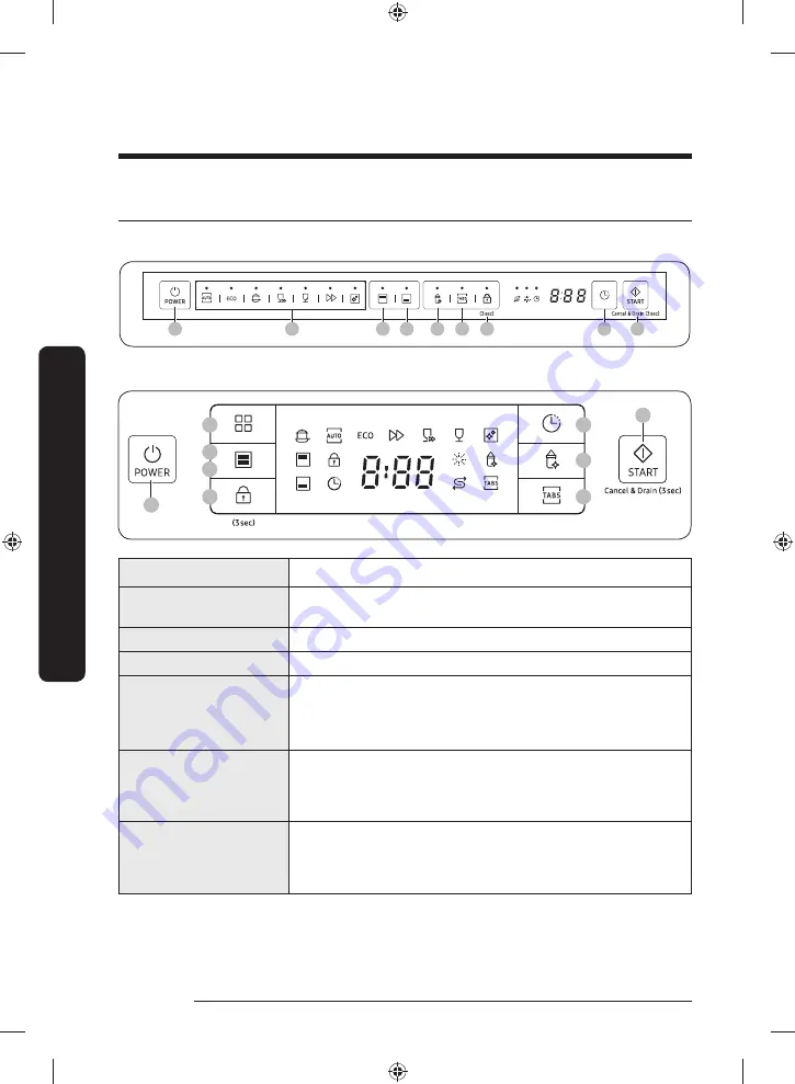 Samsung DW60A608 Series Manual Download Page 266