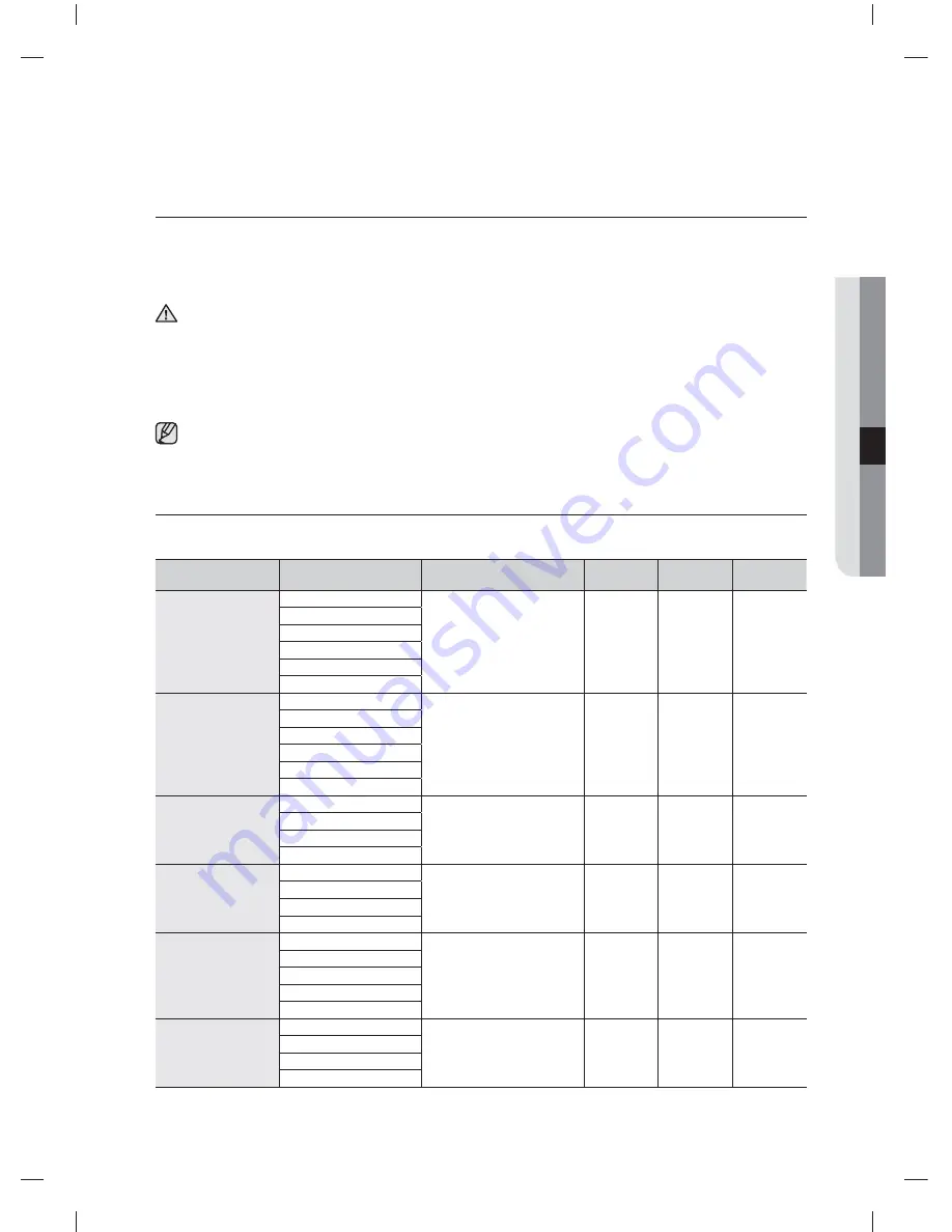 Samsung DW60H3010FW User Manual Download Page 77