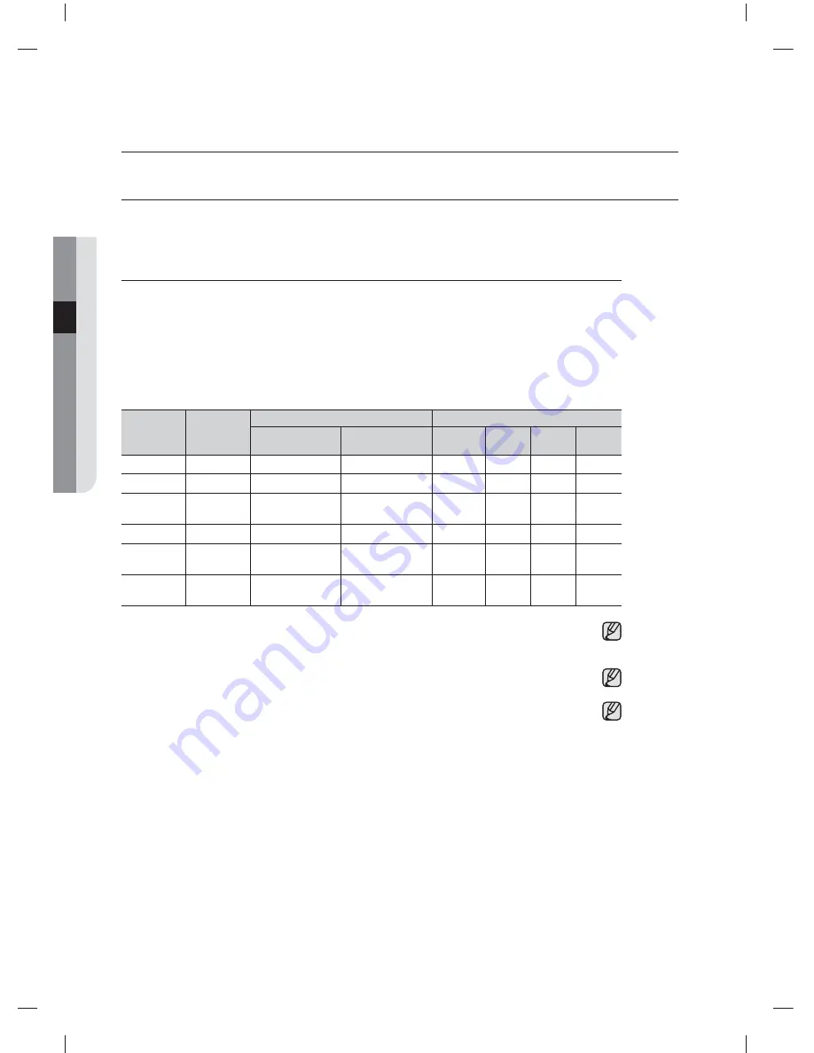 Samsung DW60H3010FW User Manual Download Page 111