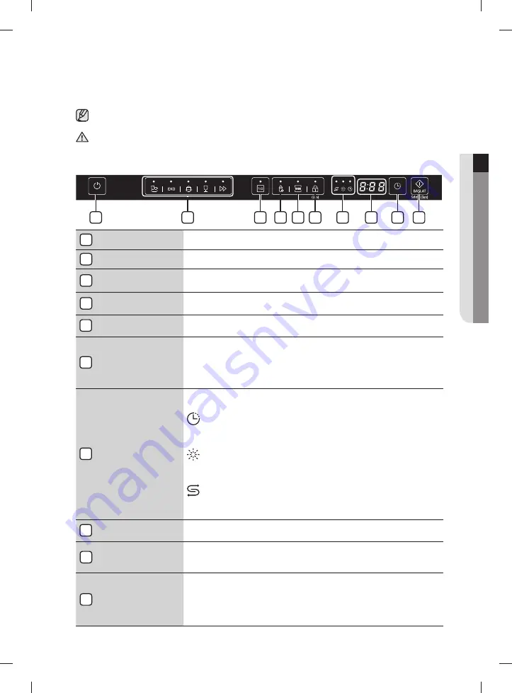 Samsung DW60M5042 Series User Manual Download Page 13