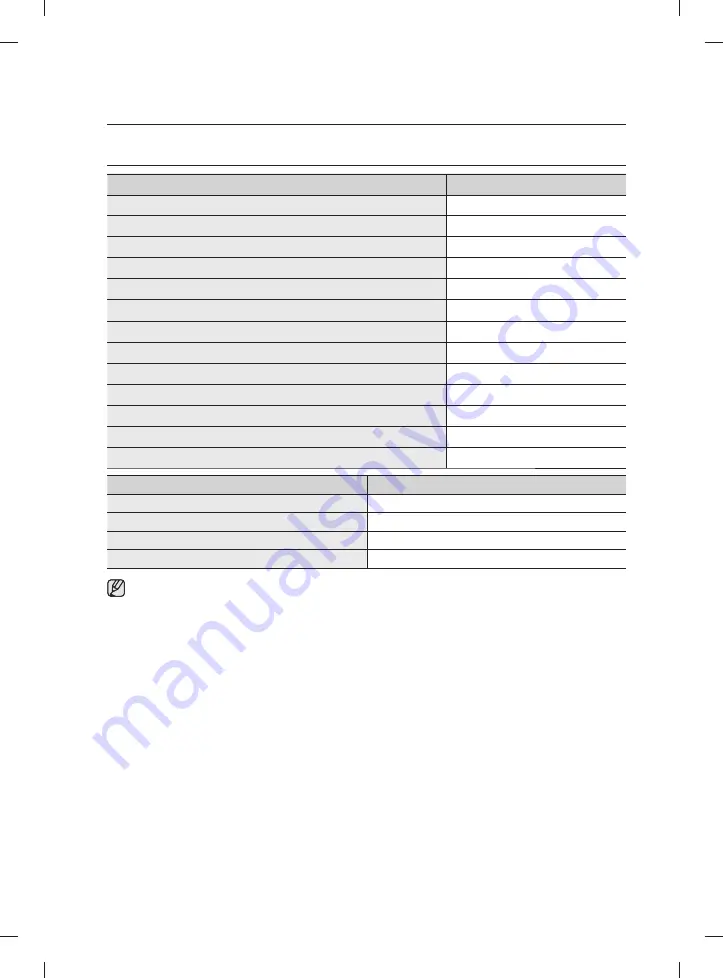 Samsung DW60M5070IB User Manual Download Page 93