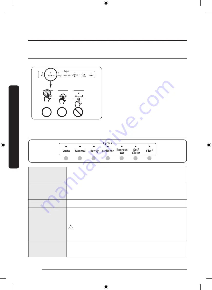 Samsung DW60M9990AP User Manual Download Page 122